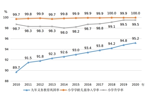 圖片來(lái)源：國(guó)家統(tǒng)計(jì)局網(wǎng)站。