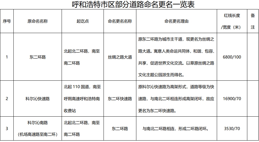 1655723939943902.png 微信圖片_20220620191708.png