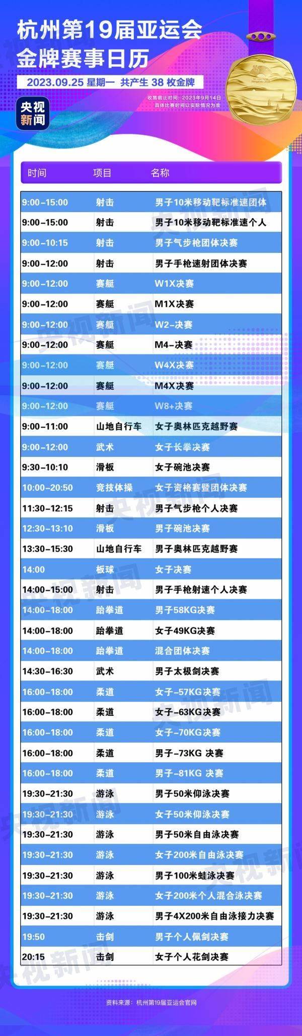 杭州亞運(yùn)會精彩賽事別錯過！快收藏這份金牌觀賽日歷