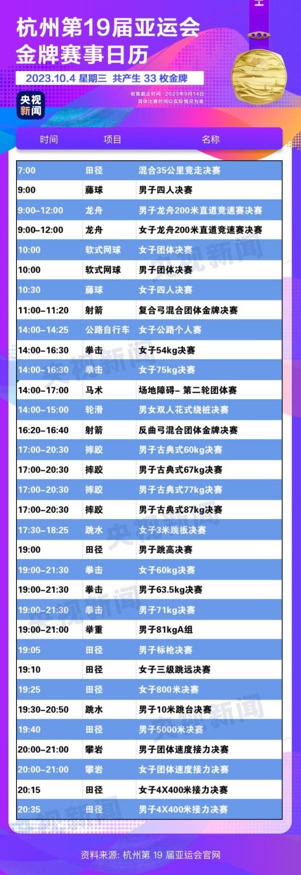 杭州亞運(yùn)會精彩賽事別錯過！快收藏這份金牌觀賽日歷