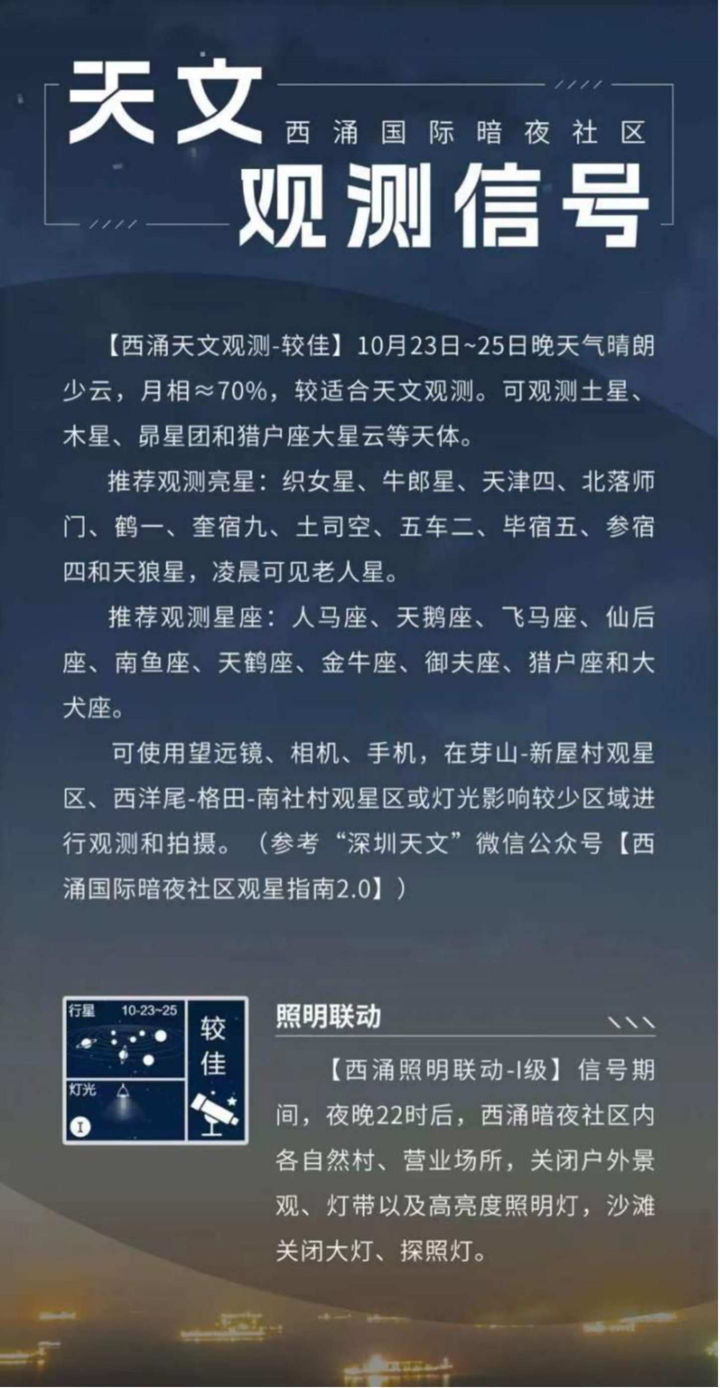 天文觀測信號界面。