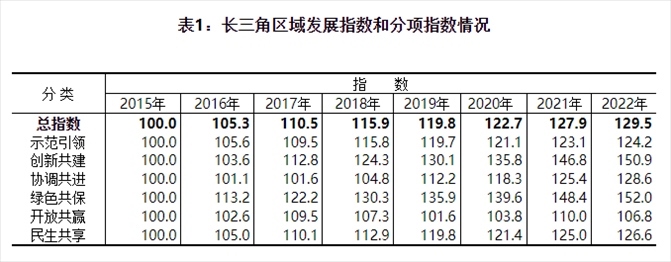 圖片來源:國(guó)家統(tǒng)計(jì)局官網(wǎng)