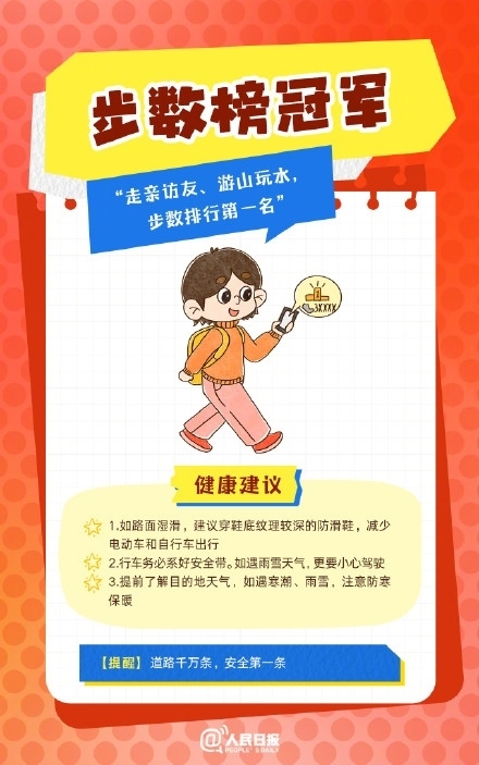 春節(jié)人設(shè)圖鑒，哪一個(gè)是你？