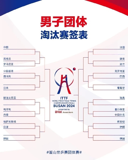男子團體抽簽結(jié)果。圖片來源：世界乒聯(lián)