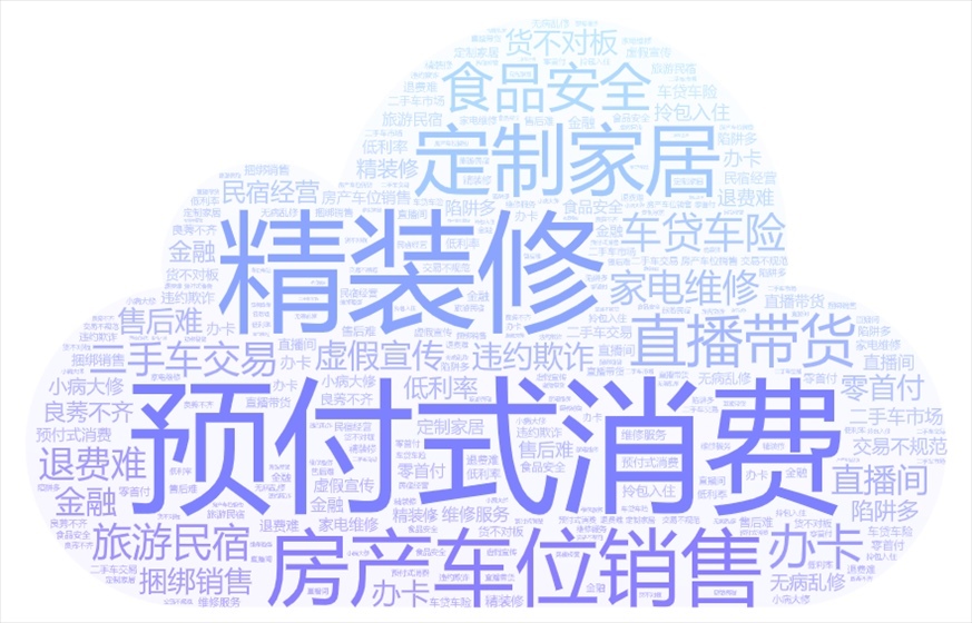 今年以來(lái)《人民日?qǐng)?bào)》采用“人民投訴”用戶(hù)留言涉及的話(huà)題關(guān)鍵詞云。