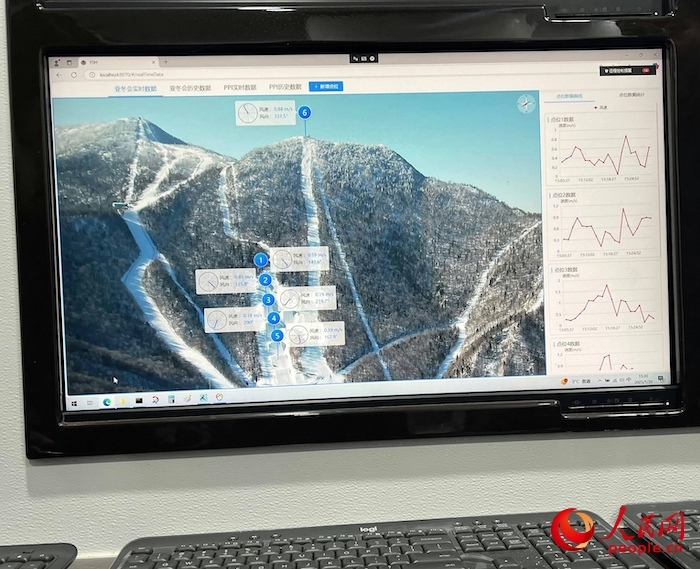 激光測風(fēng)雷達的實時監(jiān)測數(shù)據(jù)。人民網(wǎng) 高清揚攝