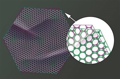 圖中兩片石墨烯以略微偏移的“魔角”堆疊在一起，既可以成為絕緣體，也可以成為超導體。圖片來源：美國麻省理工學院