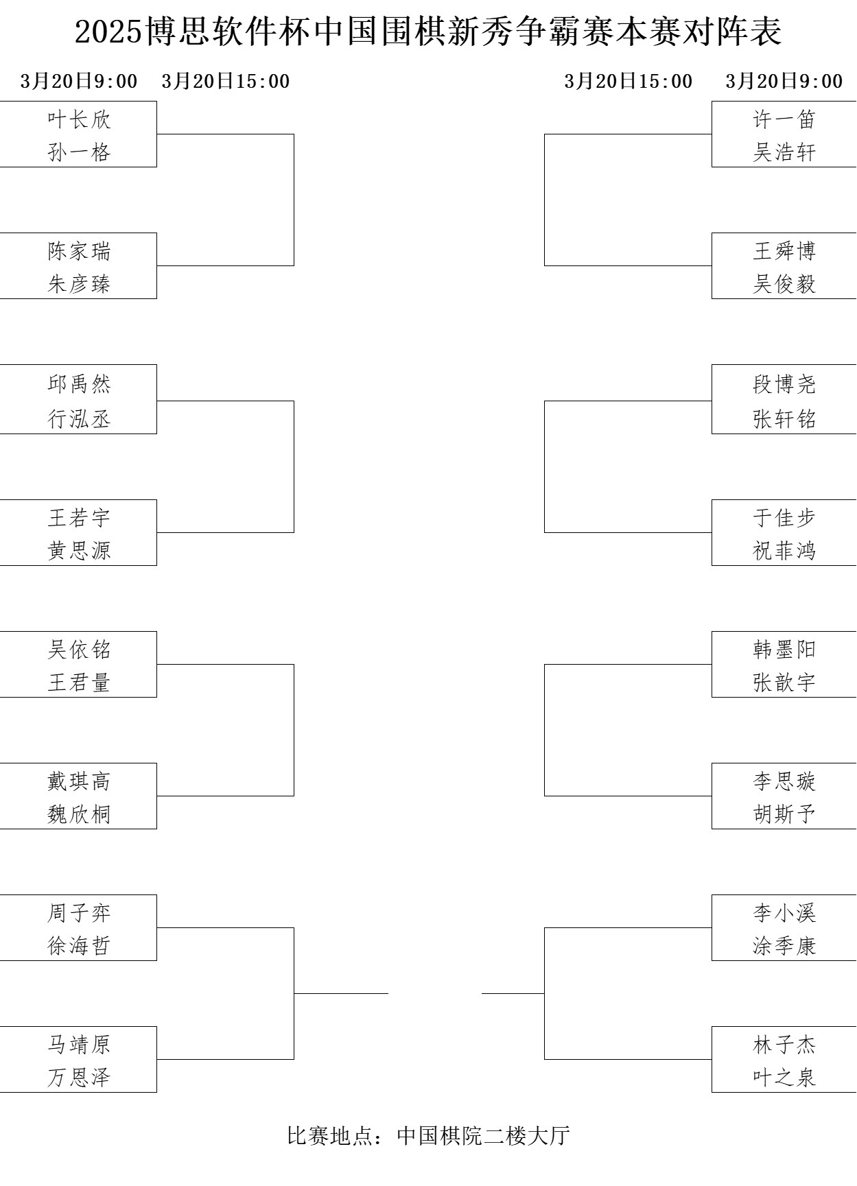 本賽對陣表。中國圍棋協(xié)會供圖